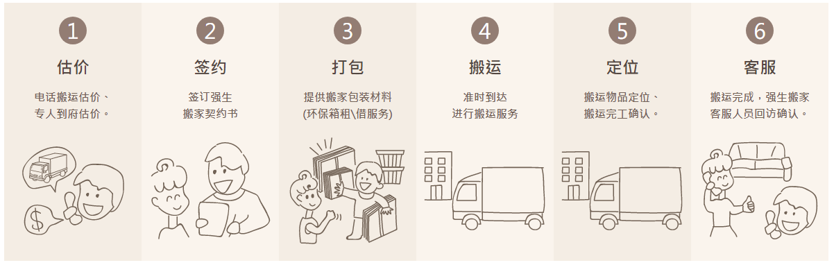 1590757494644960.png 搬家服務流程1-1Z10H20052622.png